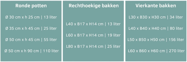 hoeveel potgrond per bloempot